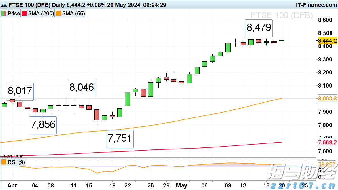 科技巨头因AI利好股价激增 Meta(META.US)和微软(MSFT.US)单日共增4000亿美元