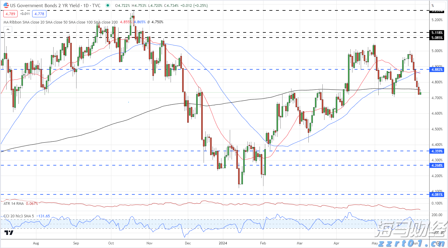 富国银行(WFC.US)与Centerbridge Partners联手拓展贷款业务 达48亿美元