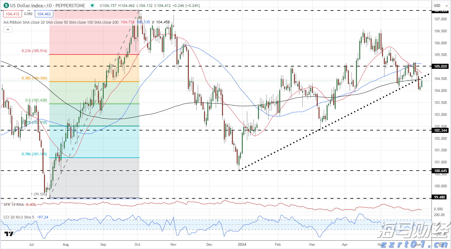 寄往美国的包裹量大降81%