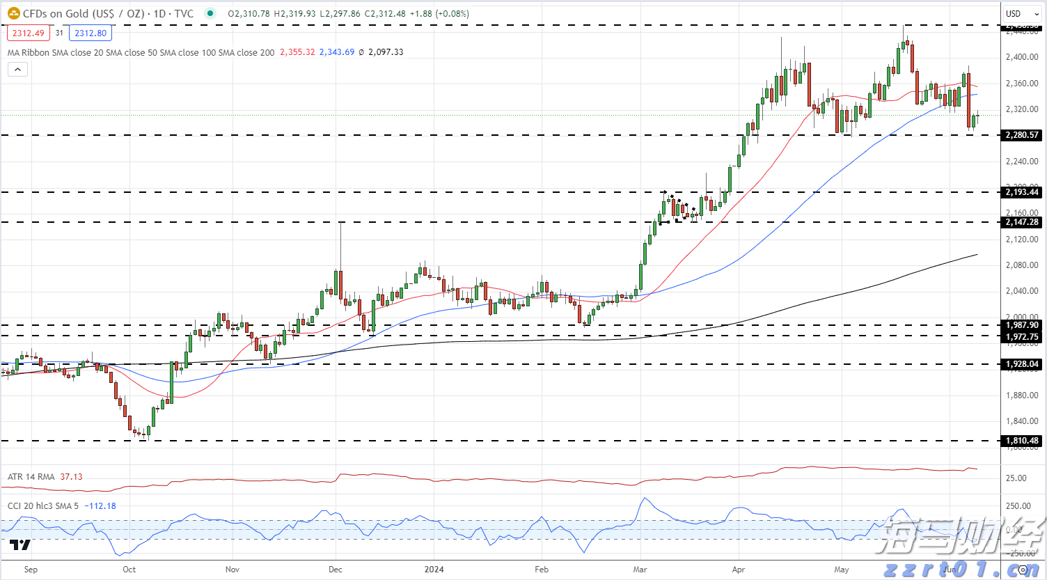 特朗普下令：部署两艘核潜艇