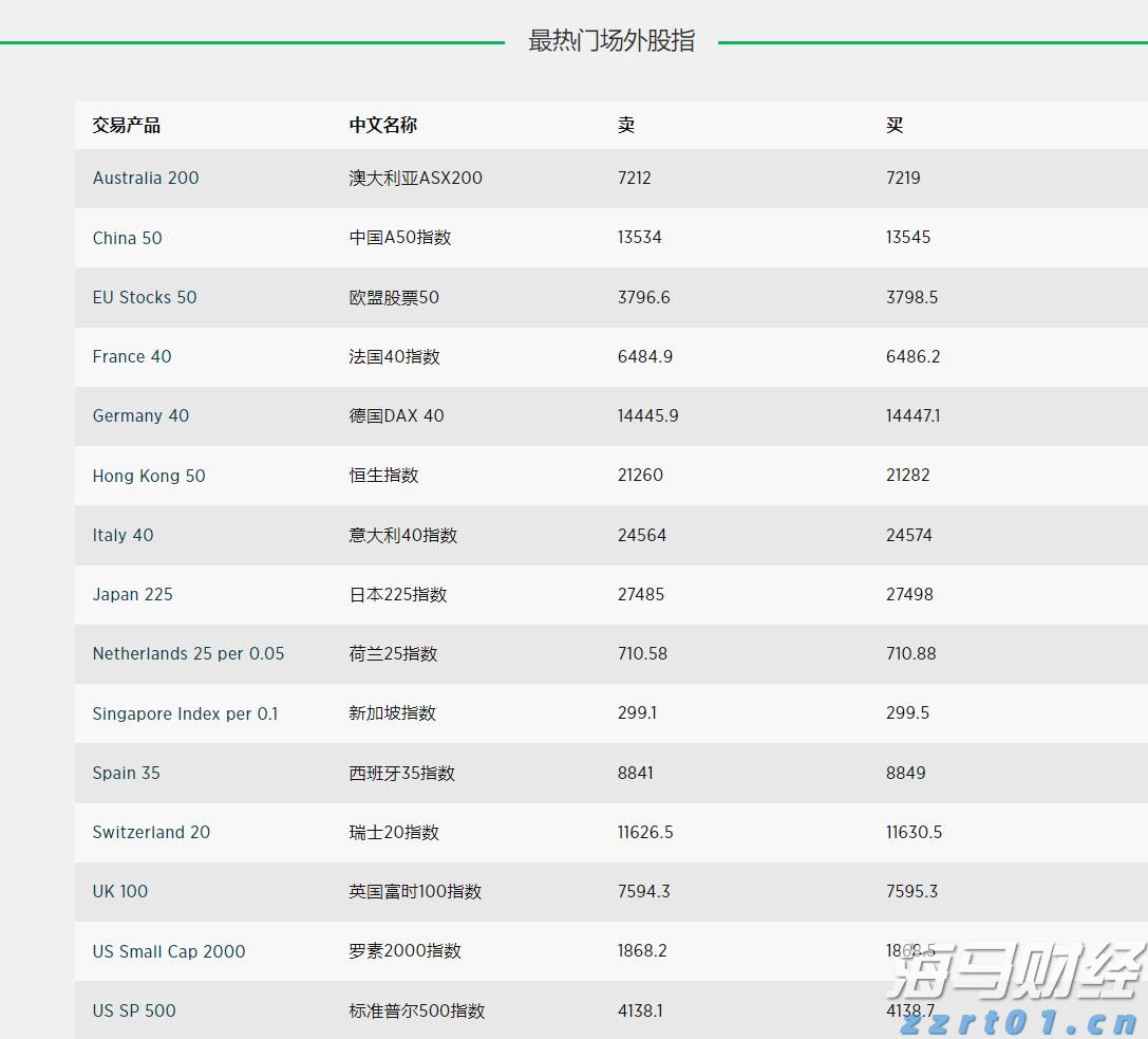 亚马逊(AMZN.US)停止在谷歌(GOOGL.US)旗下电商平台Google Shopping投放广告