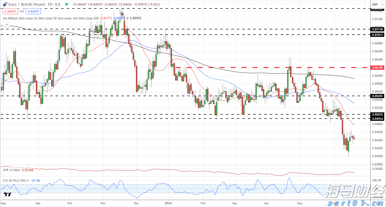 重拳整治电动车乱停乱放