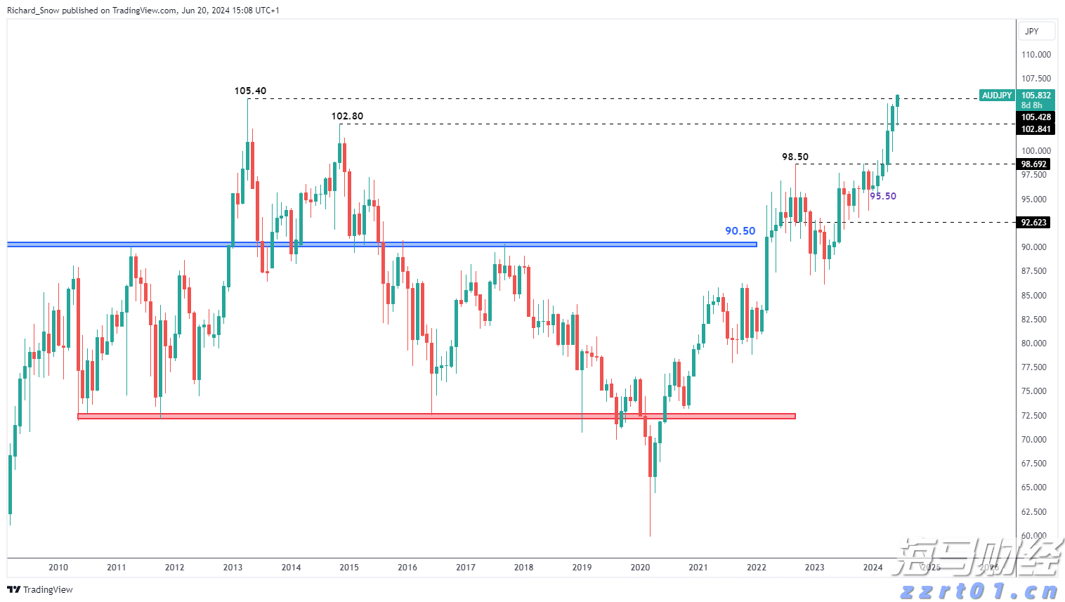 《珠海新闻》20250805