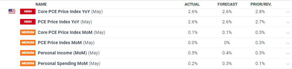 市领导到港北区开展乡村振兴调研等活动